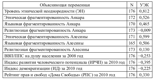 Иллюстрация к книге — Этнические конфликты [i_003.jpg]