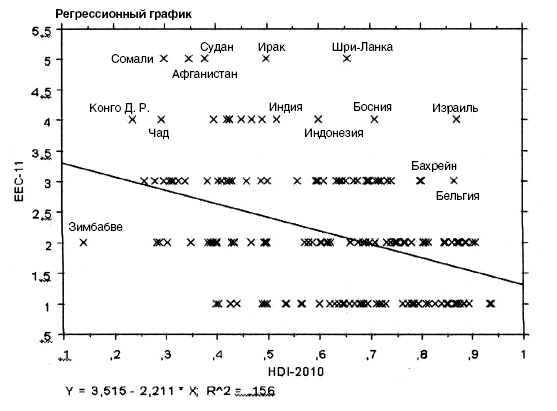 Иллюстрация к книге — Этнические конфликты [i_011.jpg]