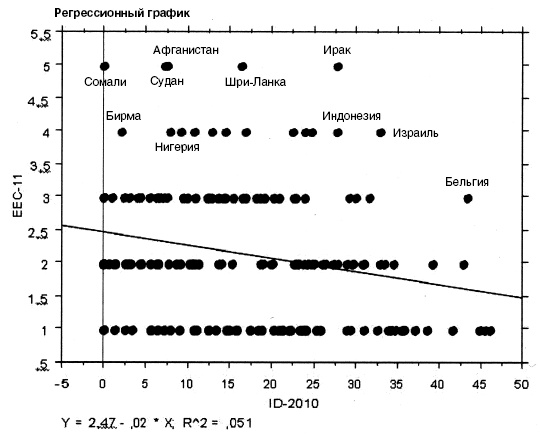 Иллюстрация к книге — Этнические конфликты [i_012.jpg]