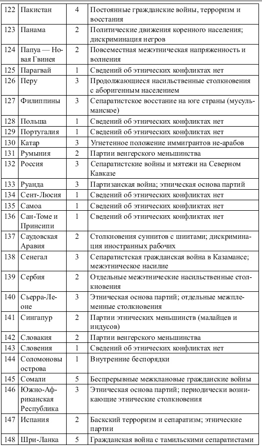 Иллюстрация к книге — Этнические конфликты [i_018.jpg]