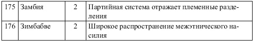 Иллюстрация к книге — Этнические конфликты [i_020.jpg]