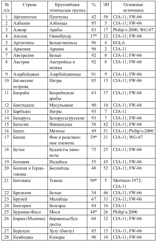 Иллюстрация к книге — Этнические конфликты [i_021.jpg]