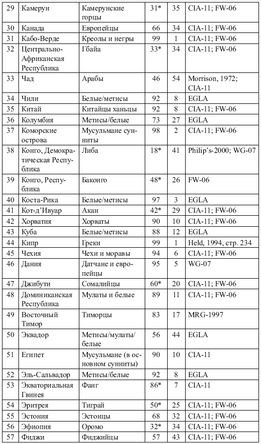 Иллюстрация к книге — Этнические конфликты [i_022.jpg]