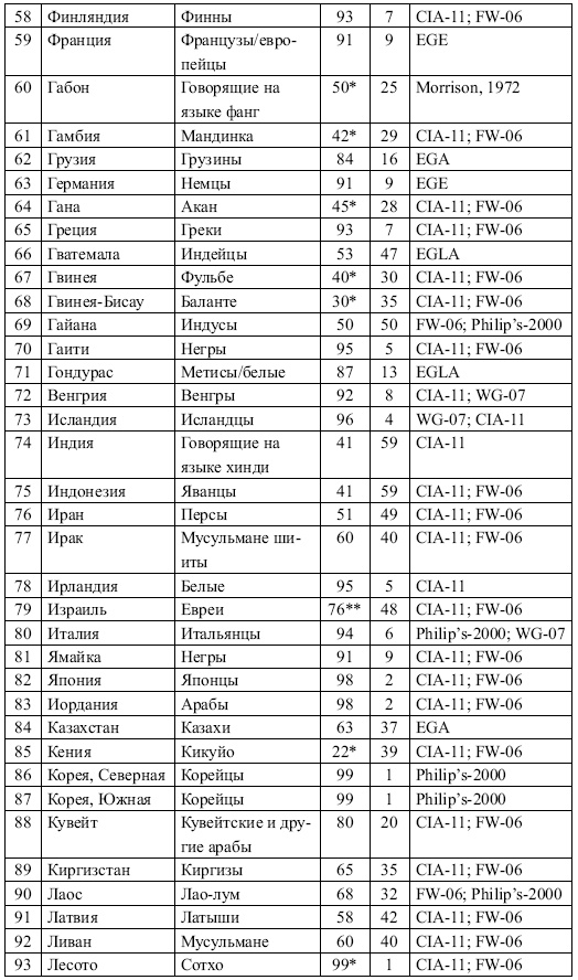 Иллюстрация к книге — Этнические конфликты [i_023.jpg]