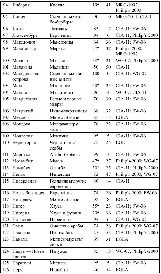 Иллюстрация к книге — Этнические конфликты [i_024.jpg]