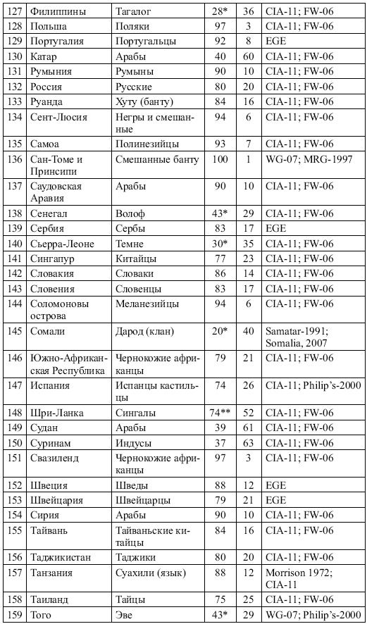 Иллюстрация к книге — Этнические конфликты [i_025.jpg]