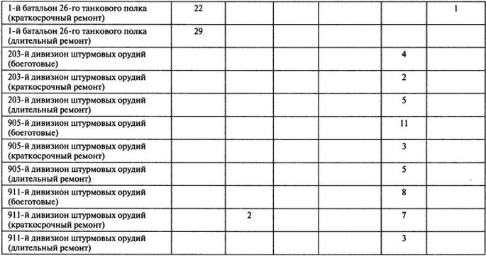 Иллюстрация к книге — Потерпевшие победу. Немцы в Корсуньском "котле" [i_004.jpg]