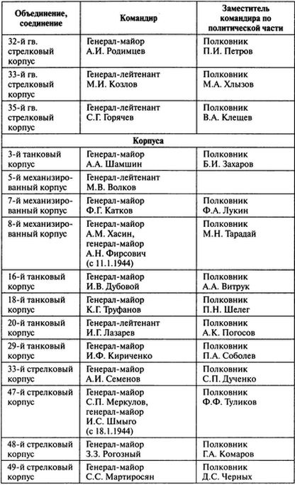 Иллюстрация к книге — Потерпевшие победу. Немцы в Корсуньском "котле" [i_008.jpg]