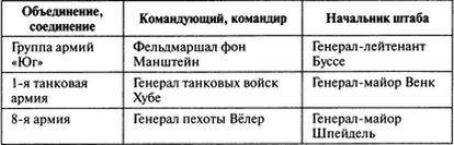 Иллюстрация к книге — Потерпевшие победу. Немцы в Корсуньском "котле" [i_010.jpg]