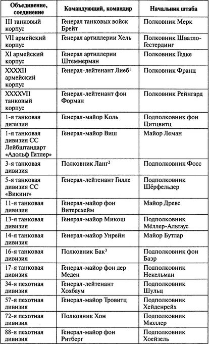 Иллюстрация к книге — Потерпевшие победу. Немцы в Корсуньском "котле" [i_011.jpg]