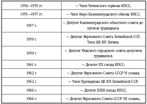 Иллюстрация к книге — Танкисты-герои 1943-1945 гг. [i_016.jpg]