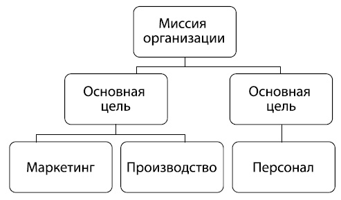 Иллюстрация к книге — Как начать свой бизнес, когда есть муж и семеро по лавкам [i_011.jpg]