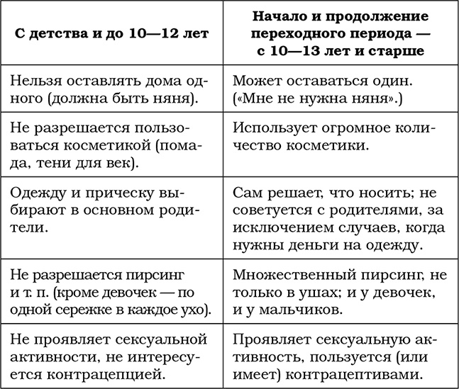 Иллюстрация к книге — Трудный ребенок. Как справиться с ним и с собой [i_007.jpg]