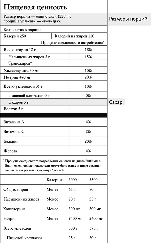 Иллюстрация к книге — Как отучить ребенка от сладкого. Проверенная, безопасная и простая программа [i_003.jpg]