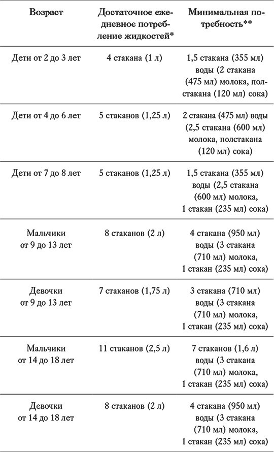 Иллюстрация к книге — Как отучить ребенка от сладкого. Проверенная, безопасная и простая программа [i_005.jpg]