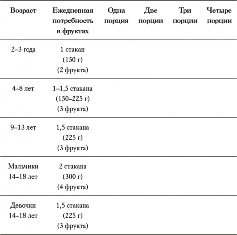 Иллюстрация к книге — Как отучить ребенка от сладкого. Проверенная, безопасная и простая программа [i_014.jpg]