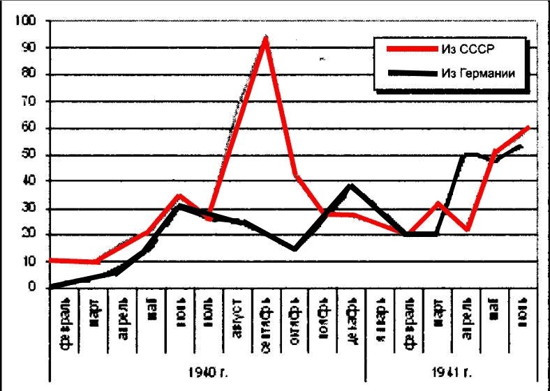 Иллюстрация к книге — Ответный сталинский удар [i_006.jpg]