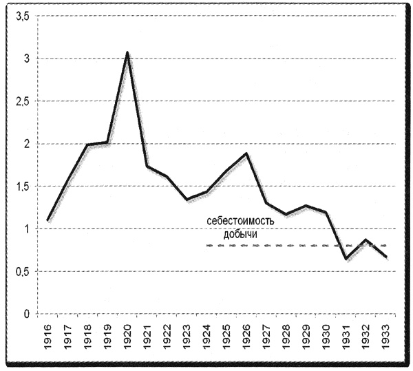 Иллюстрация к книге — Политэкономия войны. Как Америка стала мировым лидером [i_003.jpg]