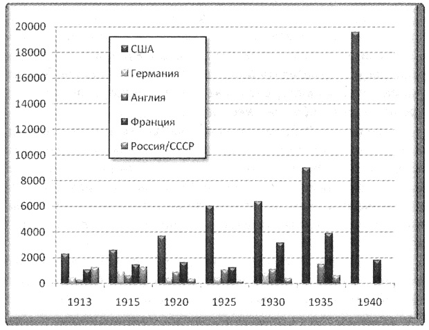 Иллюстрация к книге — Политэкономия войны. Как Америка стала мировым лидером [i_008.jpg]
