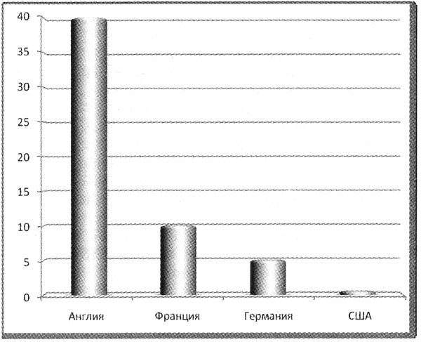 Иллюстрация к книге — Политэкономия войны. Как Америка стала мировым лидером [i_014.jpg]