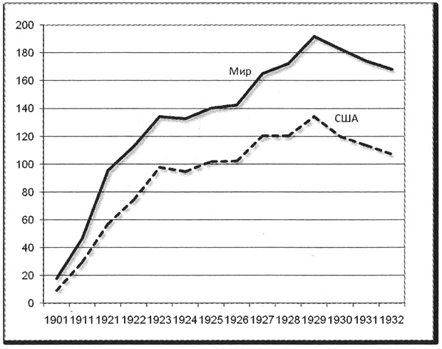 Иллюстрация к книге — Политэкономия войны. Как Америка стала мировым лидером [i_017.jpg]