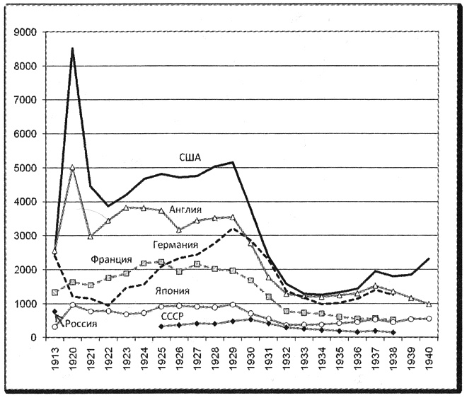 Иллюстрация к книге — Политэкономия войны. Как Америка стала мировым лидером [i_021.jpg]