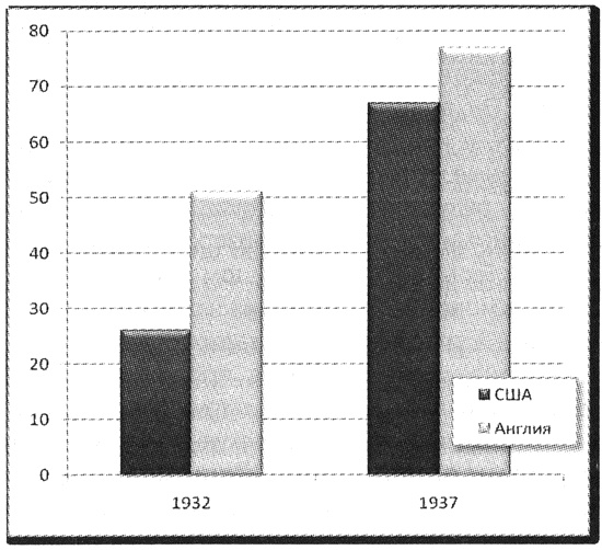 Иллюстрация к книге — Политэкономия войны. Как Америка стала мировым лидером [i_022.jpg]