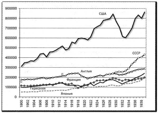 Иллюстрация к книге — Политэкономия войны. Как Америка стала мировым лидером [i_024.jpg]