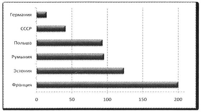 Иллюстрация к книге — Политэкономия войны. Как Америка стала мировым лидером [i_025.jpg]