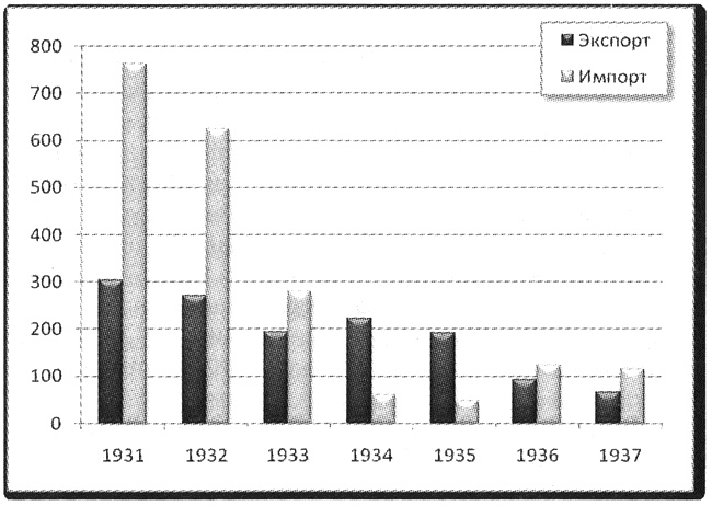 Иллюстрация к книге — Политэкономия войны. Как Америка стала мировым лидером [i_026.jpg]