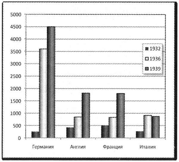 Иллюстрация к книге — Политэкономия войны. Как Америка стала мировым лидером [i_027.jpg]