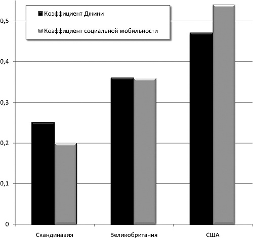 Иллюстрация к книге — Последняя цивилизация. Политэкономия XXI века [Autogen_eBook_id10.jpg]