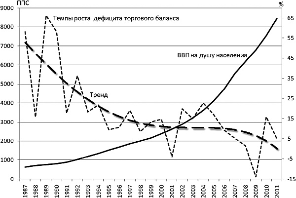 Иллюстрация к книге — Последняя цивилизация. Политэкономия XXI века [Autogen_eBook_id12.jpg]