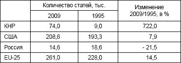 Иллюстрация к книге — Последняя цивилизация. Политэкономия XXI века [Autogen_eBook_id15.jpg]