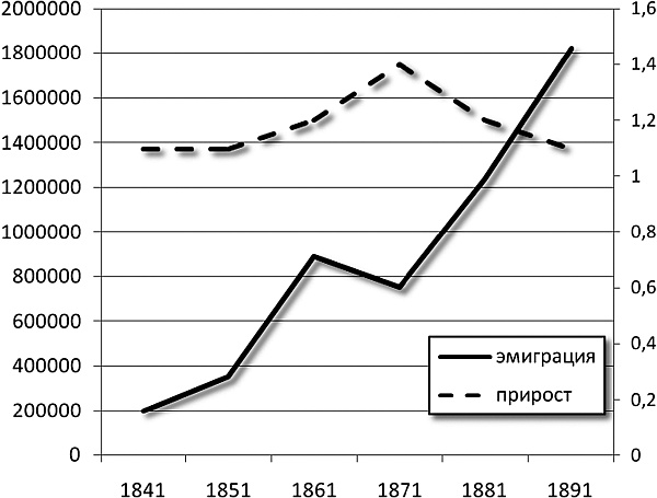 Иллюстрация к книге — Последняя цивилизация. Политэкономия XXI века [Autogen_eBook_id26.jpg]