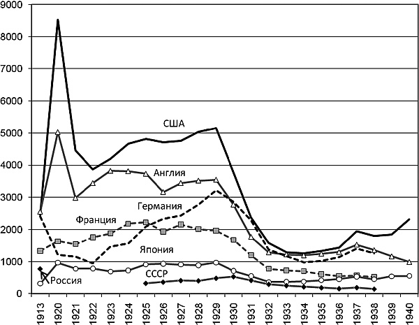 Иллюстрация к книге — Последняя цивилизация. Политэкономия XXI века [Autogen_eBook_id28.jpg]
