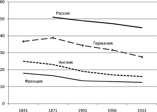 Иллюстрация к книге — Последняя цивилизация. Политэкономия XXI века [Autogen_eBook_id29.jpg]