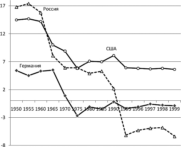 Иллюстрация к книге — Последняя цивилизация. Политэкономия XXI века [Autogen_eBook_id30.jpg]