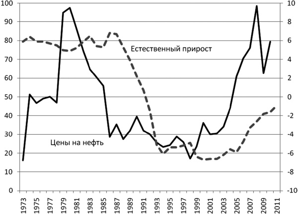 Иллюстрация к книге — Последняя цивилизация. Политэкономия XXI века [Autogen_eBook_id37.jpg]