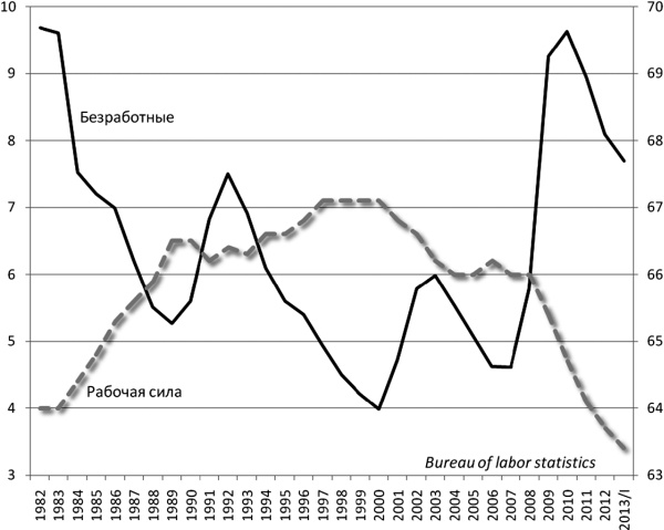 Иллюстрация к книге — Последняя цивилизация. Политэкономия XXI века [Autogen_eBook_id38.jpg]