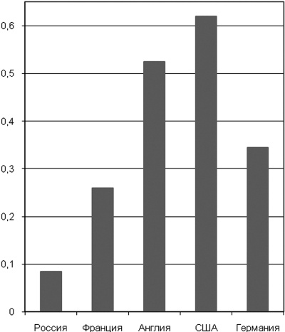 Иллюстрация к книге — Последняя цивилизация. Политэкономия XXI века [Autogen_eBook_id39.jpg]