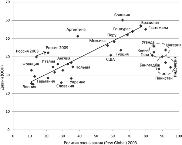 Иллюстрация к книге — Последняя цивилизация. Политэкономия XXI века [Autogen_eBook_id41.jpg]