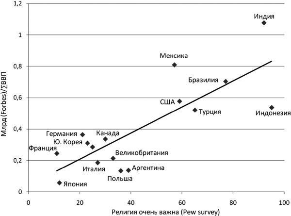 Иллюстрация к книге — Последняя цивилизация. Политэкономия XXI века [Autogen_eBook_id42.jpg]