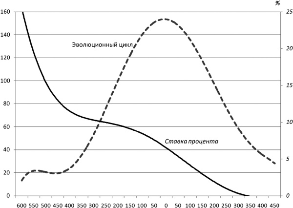 Иллюстрация к книге — Последняя цивилизация. Политэкономия XXI века [Autogen_eBook_id45.jpg]