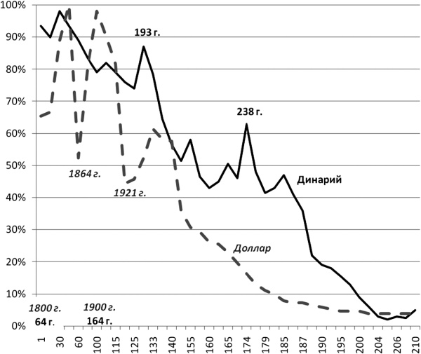 Иллюстрация к книге — Последняя цивилизация. Политэкономия XXI века [Autogen_eBook_id46.jpg]