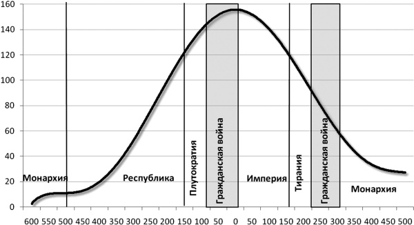 Иллюстрация к книге — Последняя цивилизация. Политэкономия XXI века [Autogen_eBook_id47.jpg]
