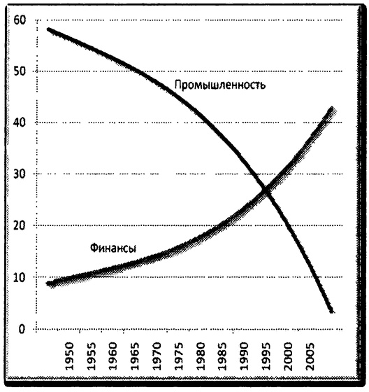 Иллюстрация к книге — Тупик либерализма. Как начинаются войны [i_039.jpg]