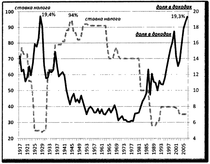 Иллюстрация к книге — Тупик либерализма. Как начинаются войны [i_042.jpg]