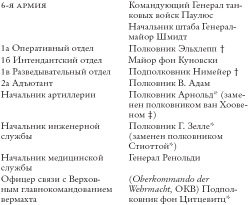 Иллюстрация к книге — Сталинград [_7.jpg]