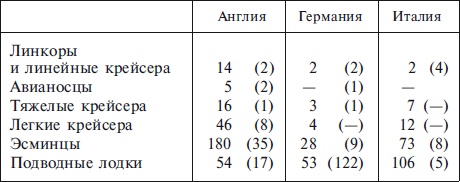 Иллюстрация к книге — Военно-морской флот Третьего рейха. 1939-1945 [i_008.jpg]